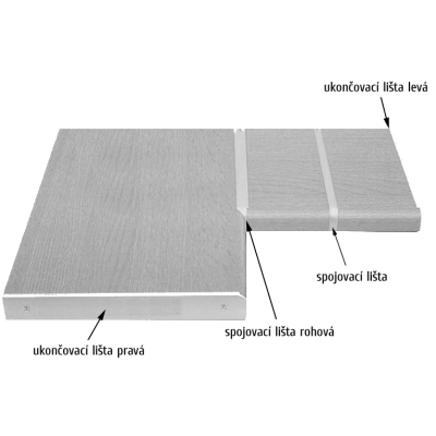 Abschlussleiste UNI – 28 mm, rechts